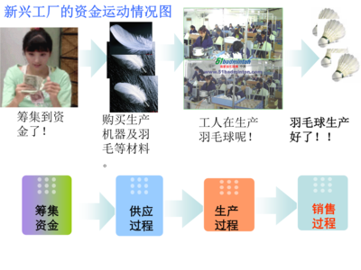 公開課課件銷售過程核算.ppt