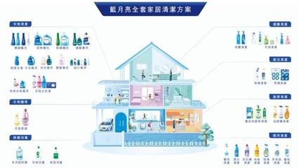 2024零售行業龍頭迎風而起 探究藍月亮（06993）的常青之道