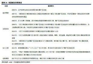 2018年房地產行業投資策略 補長效固本培元，攻存量價值為王